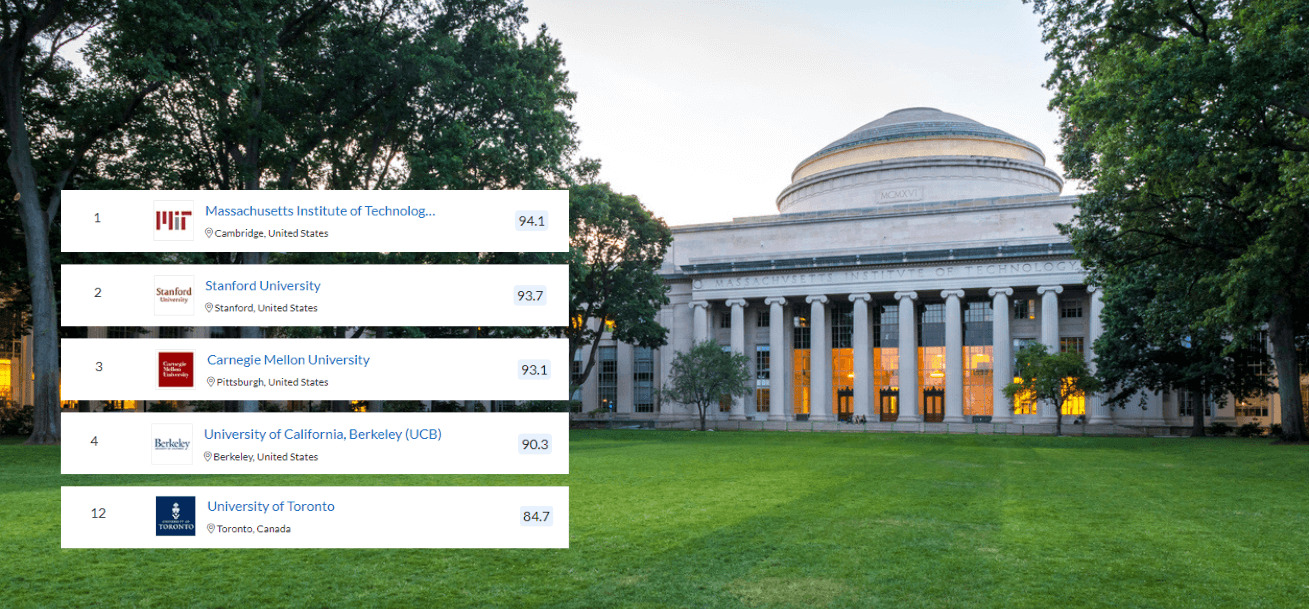 mit cs phd application requirements