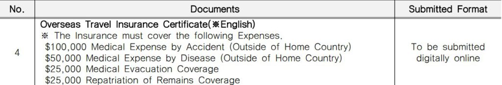 韓國留學(交換) 醫療保險購買建議